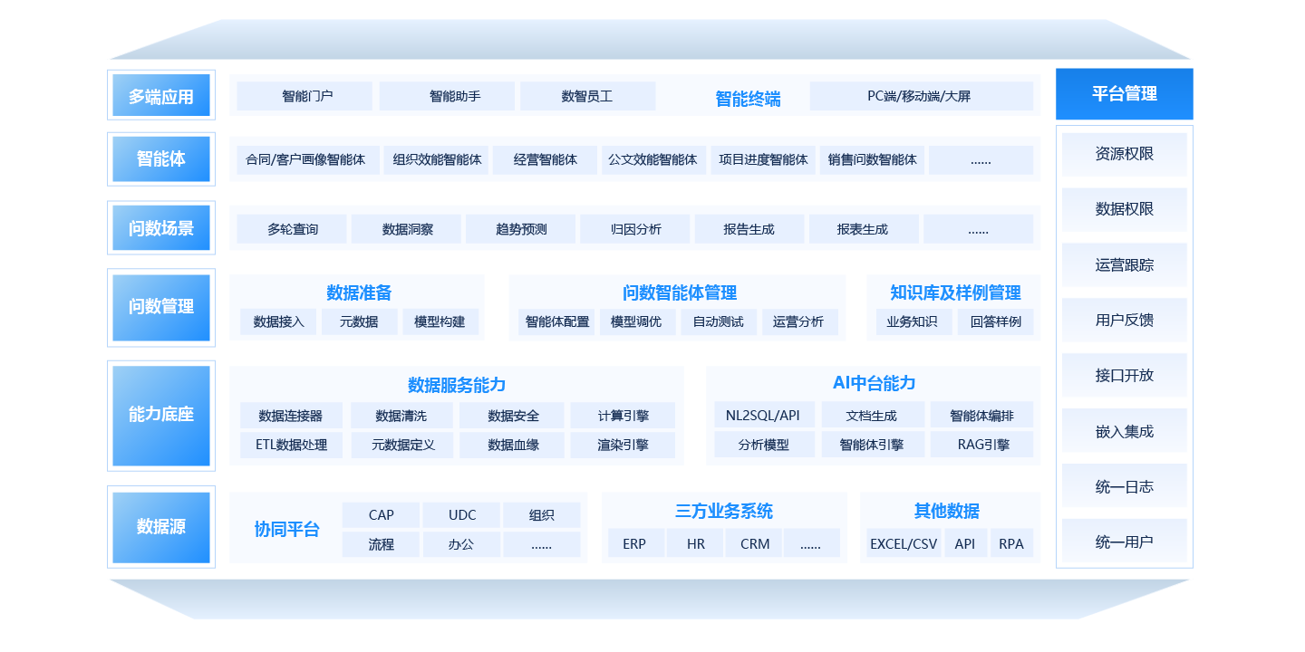 數據智能引擎（智能問數）