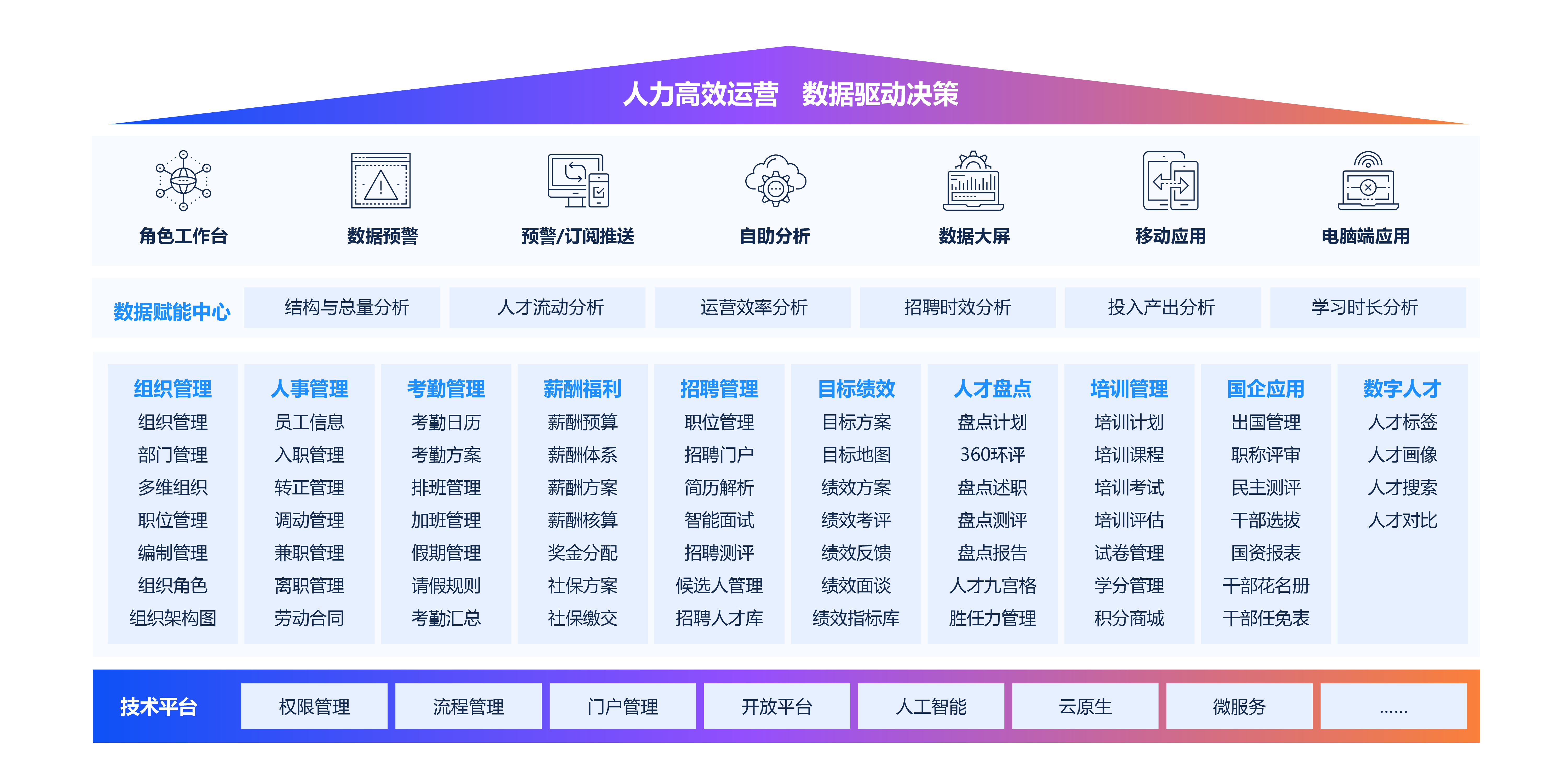 薪事力數智化人力雲平台