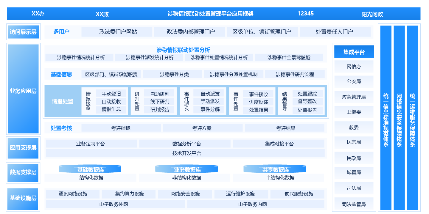 政法委「涉穩情報聯動處置管理平台」