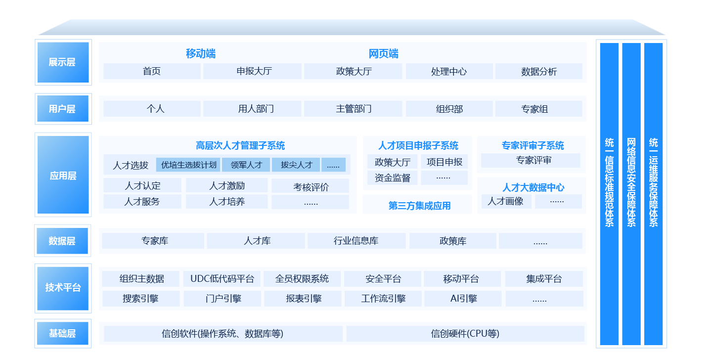 人才服務管理平台解決方案