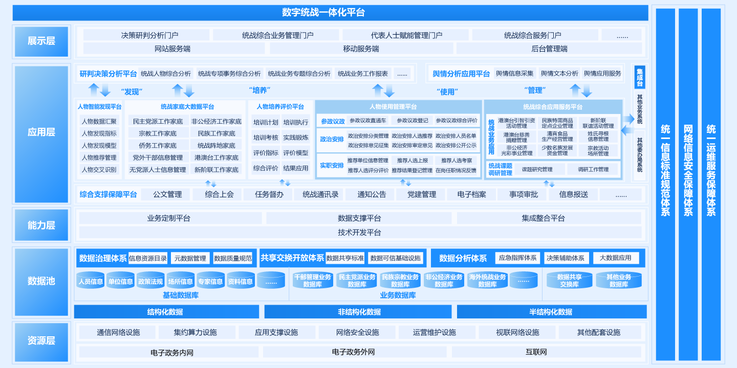 數字統戰一體化平台