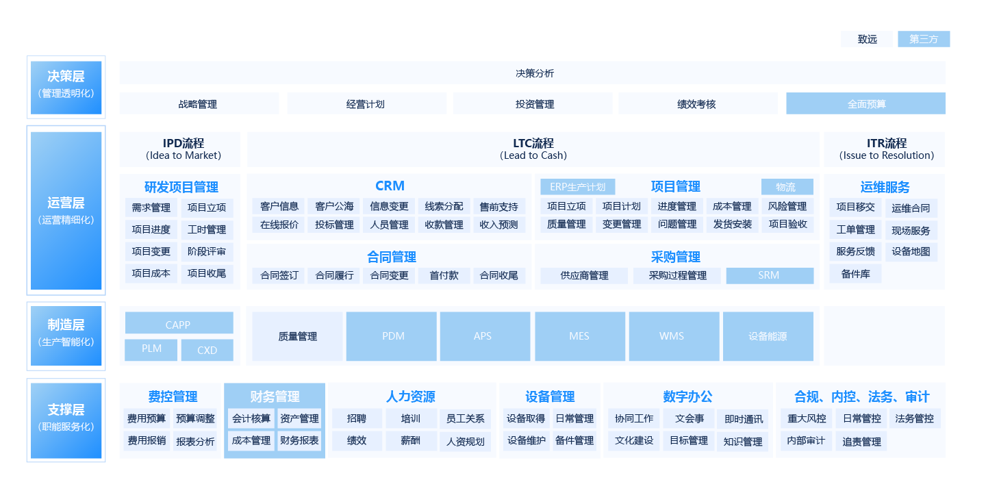 裝備製造行業協同運營一體化平台解決方案