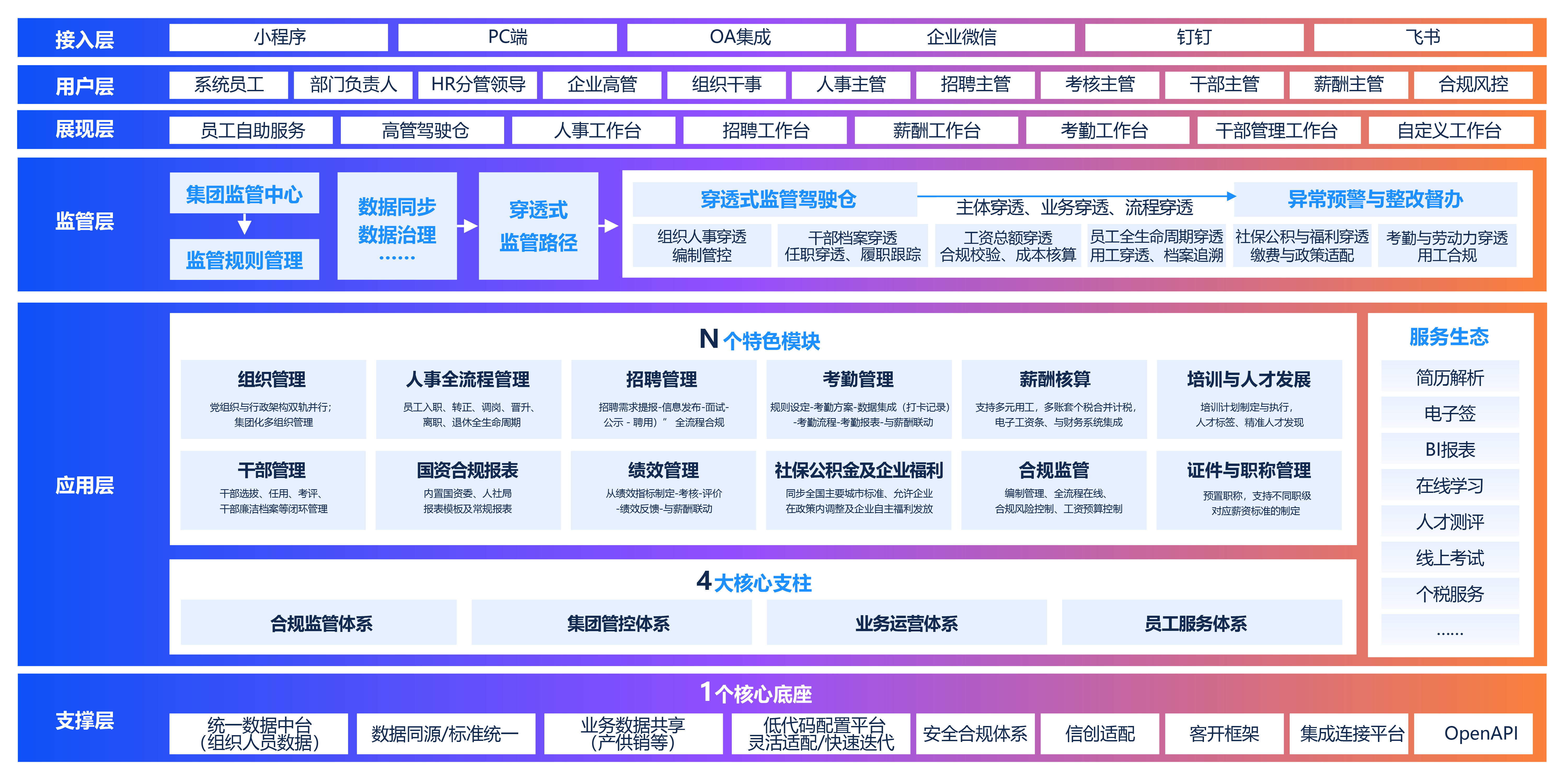 薪事力人業財一體化解決方案