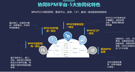 bpm系統