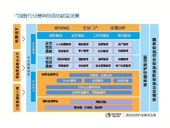 資產管理系統