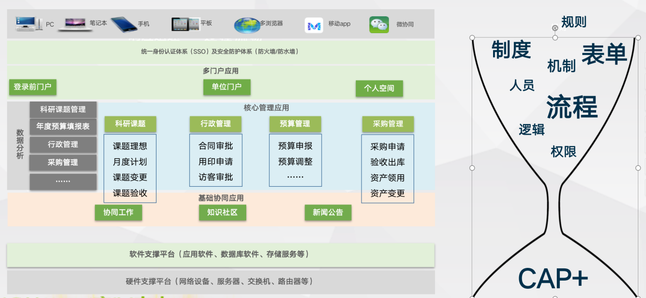 高校科研管理系統