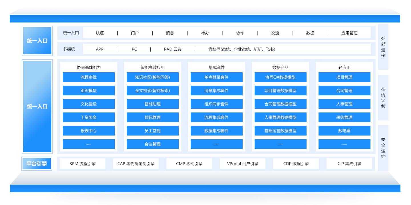 oa系統