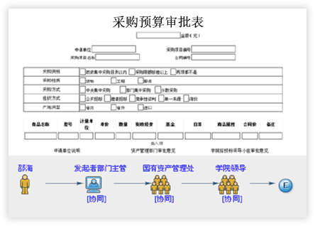 智慧校園系統