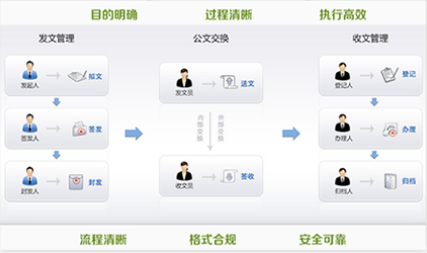 智慧校園系統