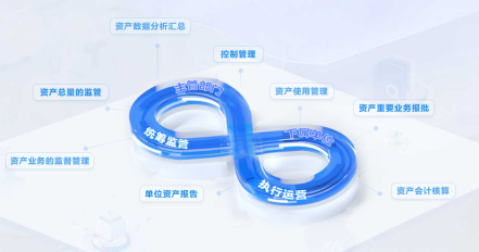 國資監管系統