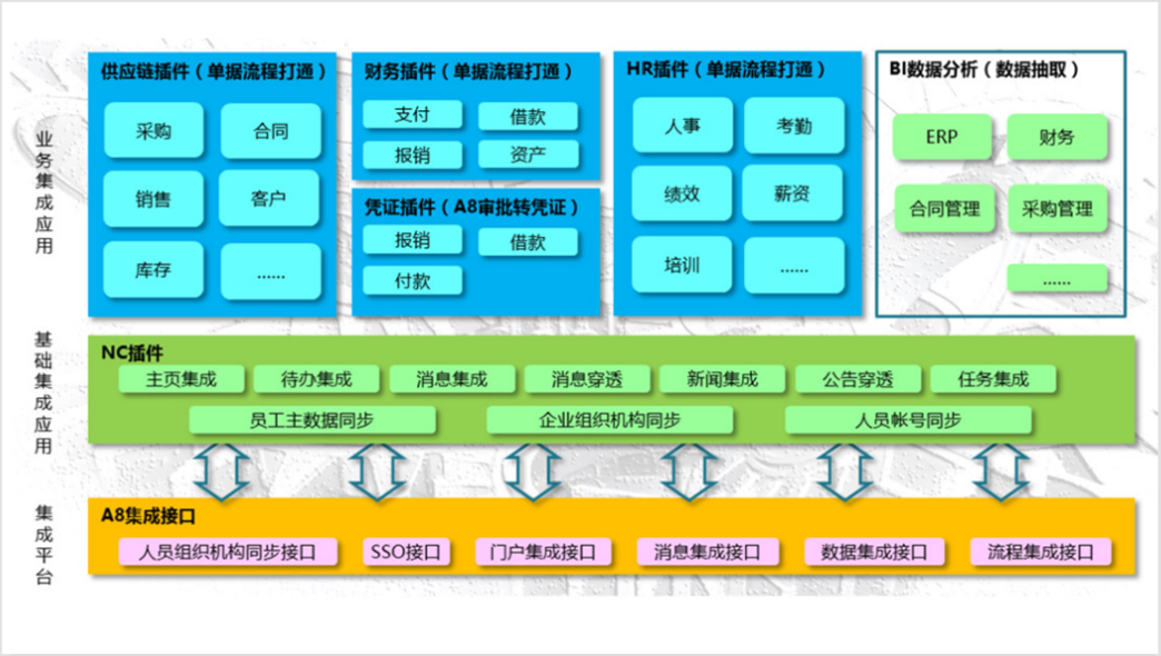 OA系統