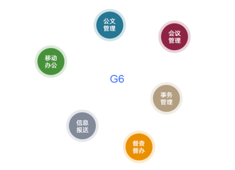 無紙化辦公系統