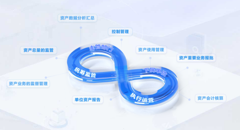 國資國企監管系統