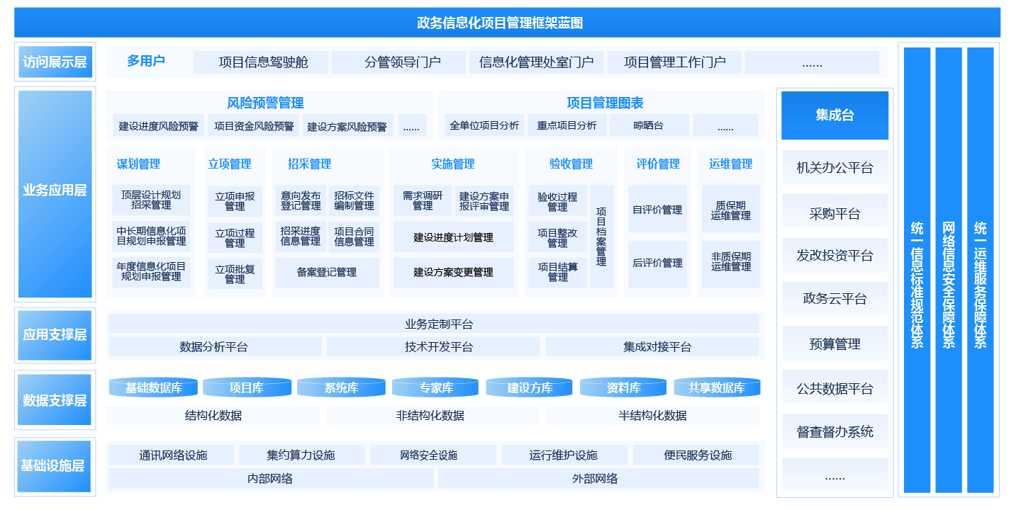 信息化項目管理平台