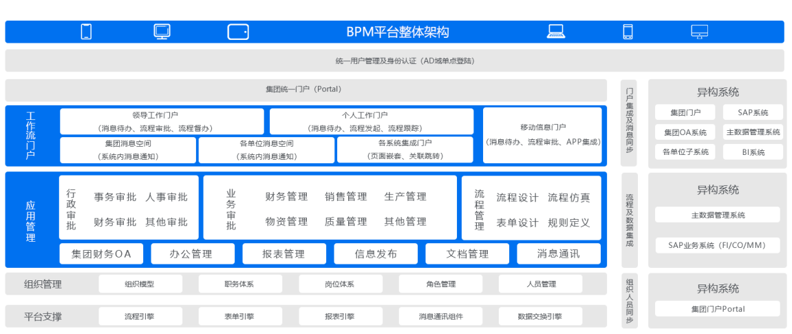 審批流程系統