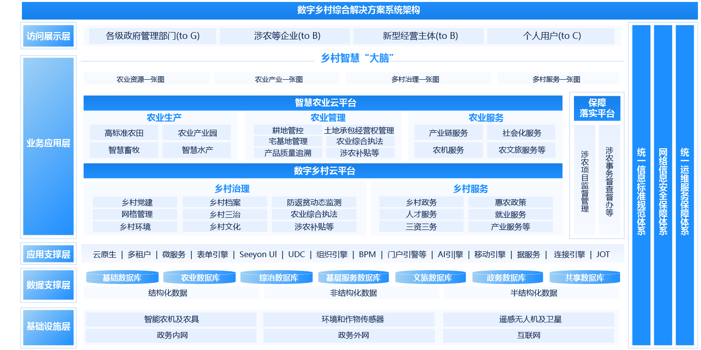 數字鄉村智能監控平台
