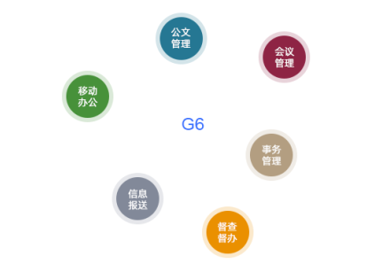 oa系統審批