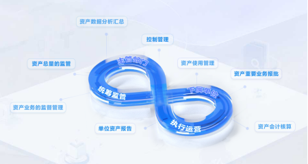 國資監管系統