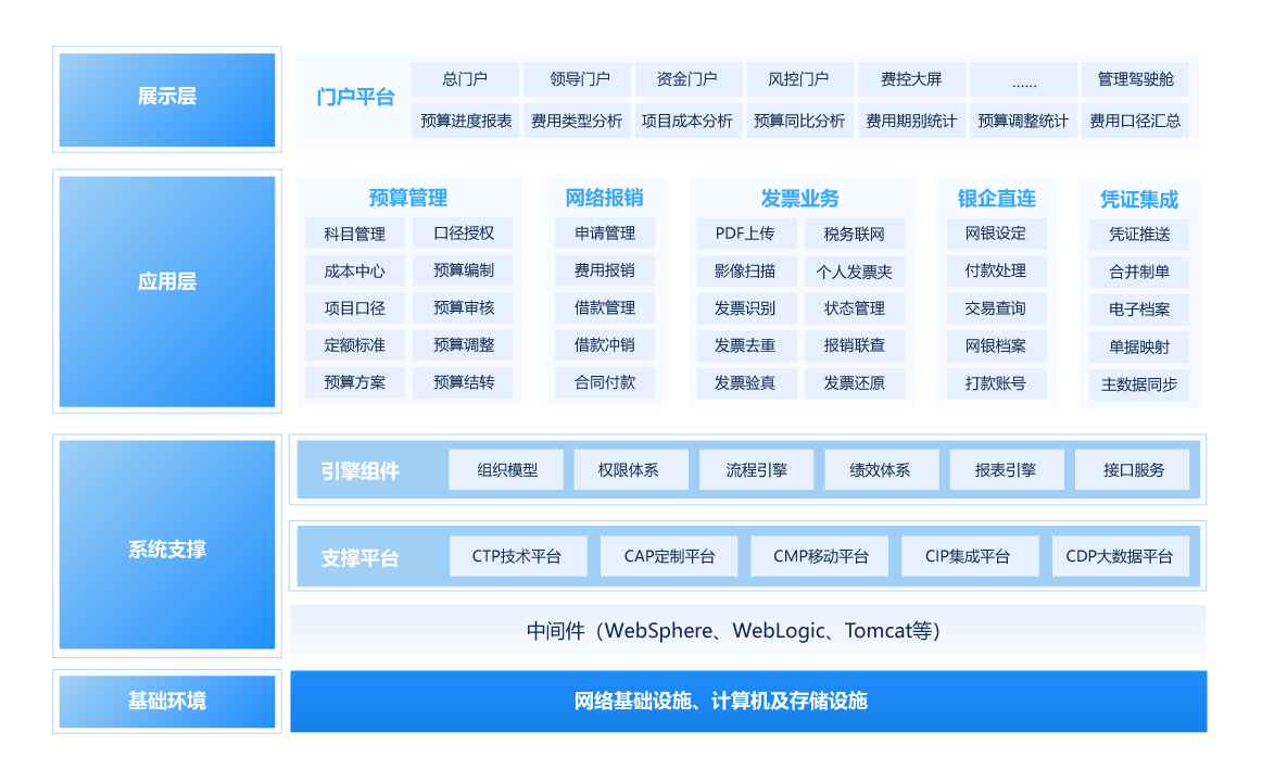 成本管理系統