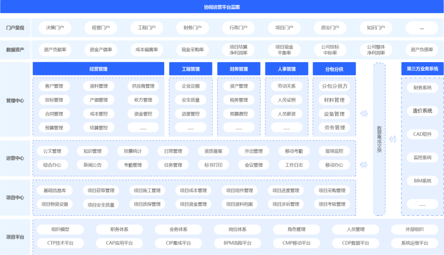 工程項目管理軟件