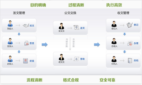 智慧校園管理系統