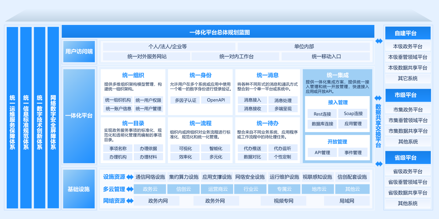 統一門戶