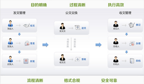 職業院校信息化