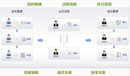 智慧校園軟件解決方案