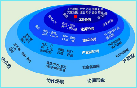 協同系統