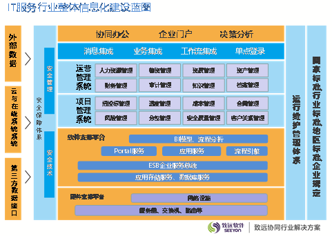 IT資產管理系統
