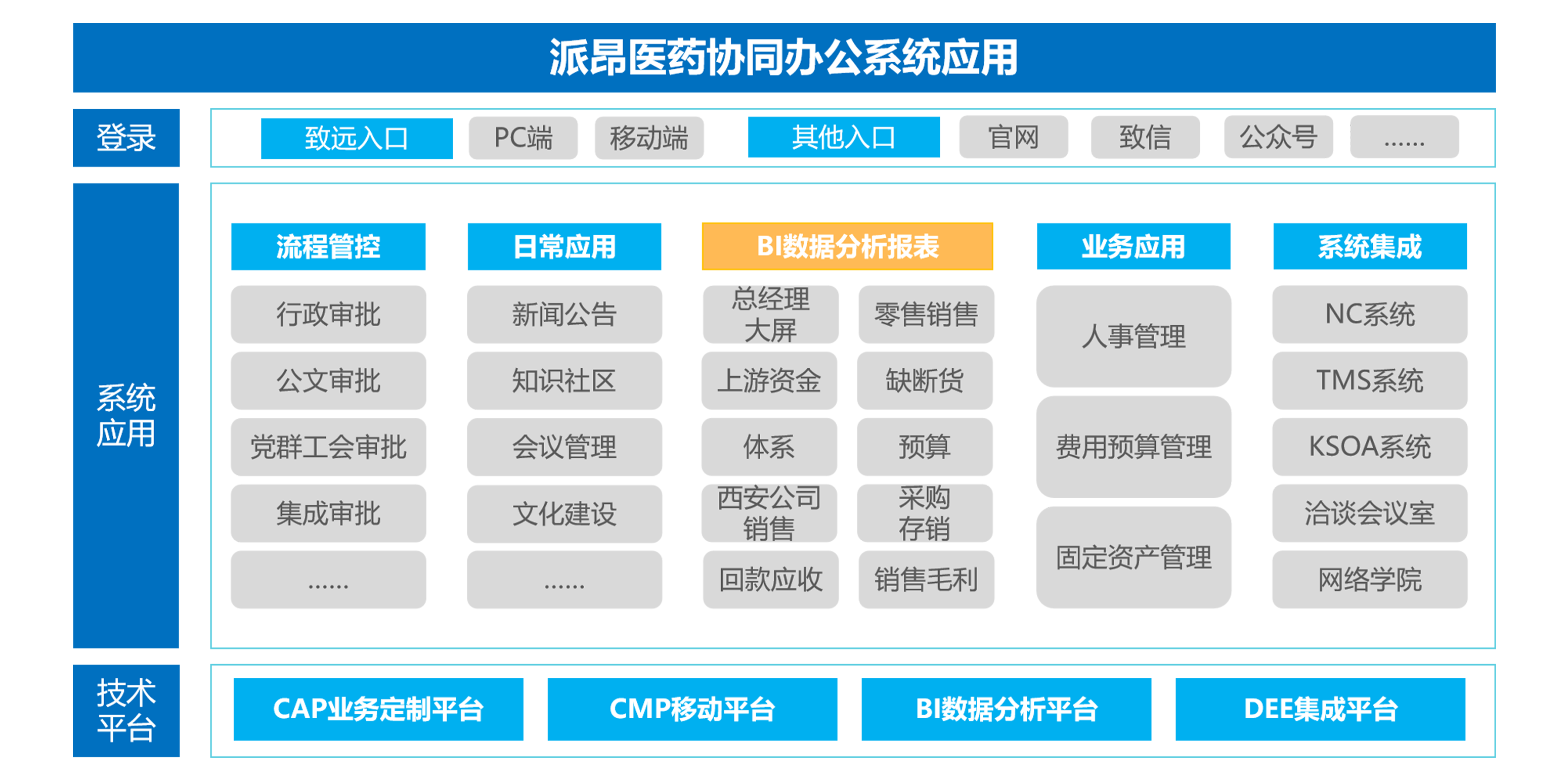 費控系統