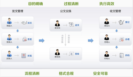 智慧校園解決方案
