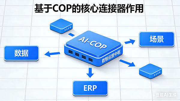 南宫NG28建设，AI