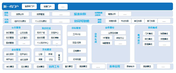 職業院校信息化