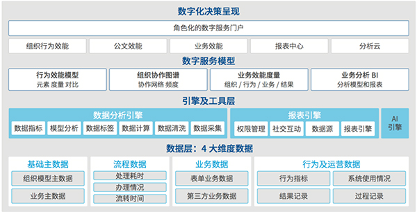 BPM系統