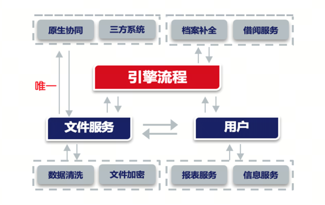 數字檔案管理