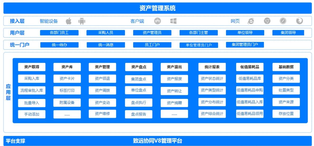 資產管理