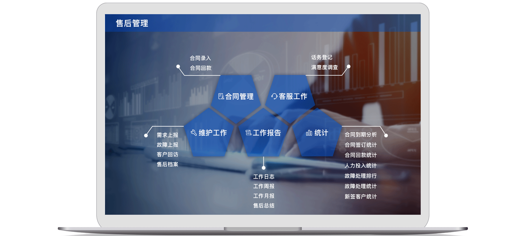 企業售後管理系統