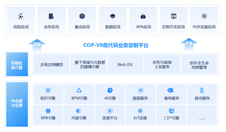 南宫NG28建设ERP