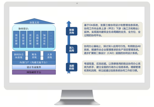 工作流程系統
