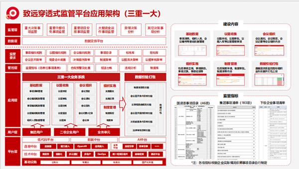 上海南宫NG28建设