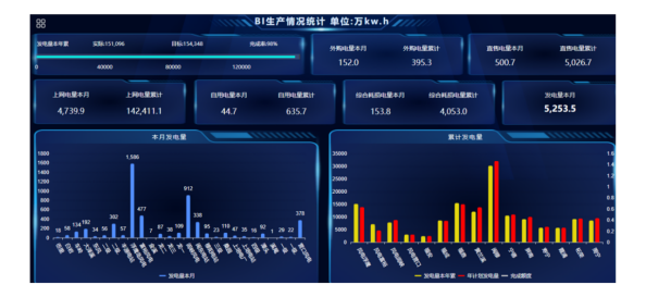 bi數據分析軟件