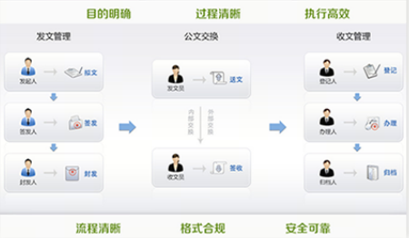 智慧校園管理平台