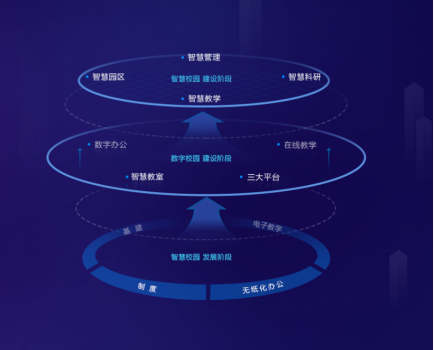 智慧校園系統