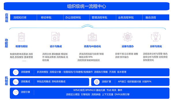 審批系統