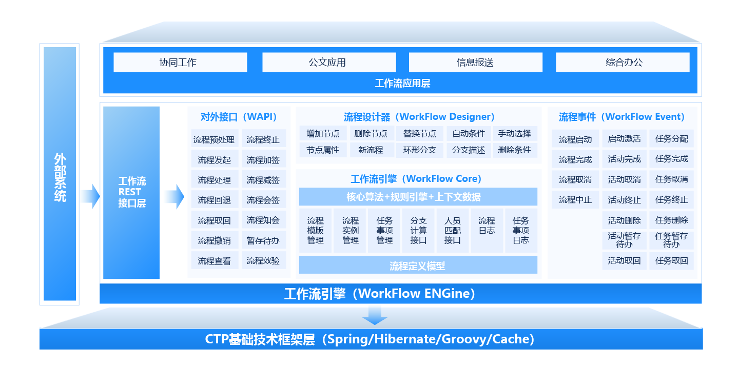 協同OA