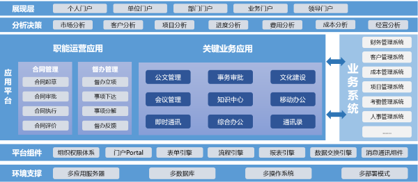 企業管理信息系統