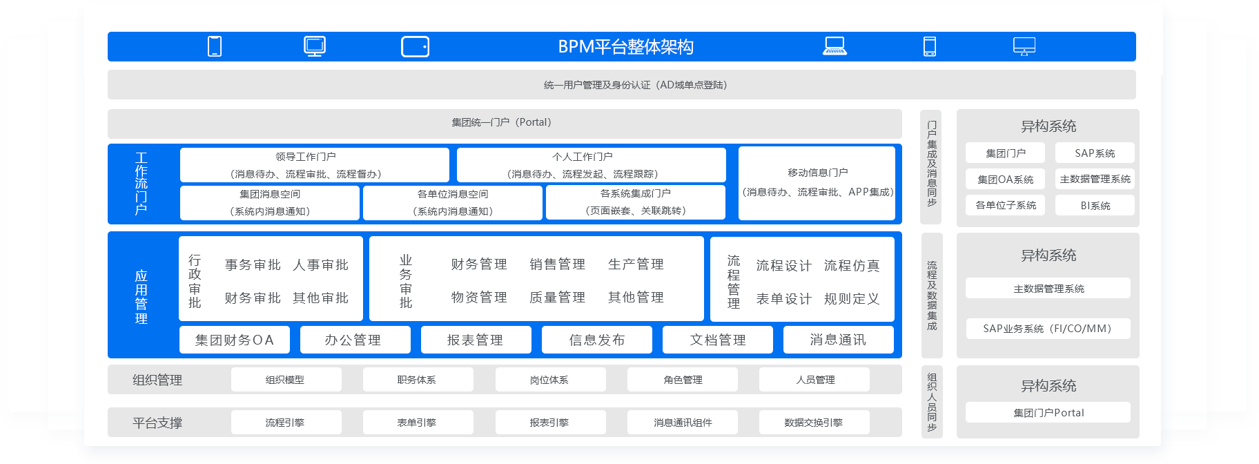 審批流程系統