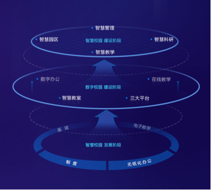 智慧校園系統