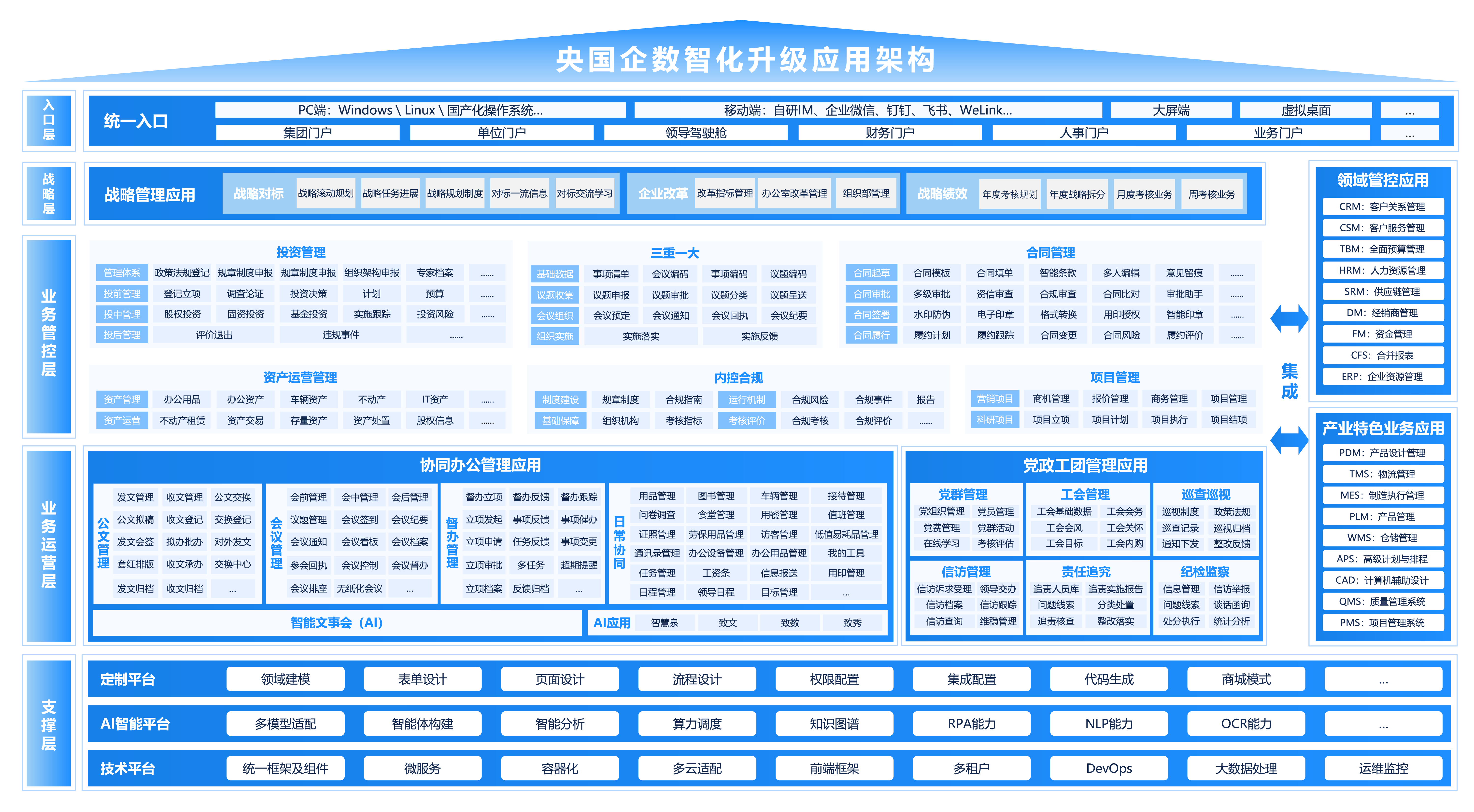 國資監管系統